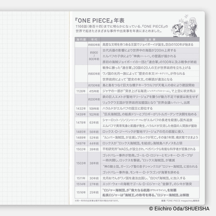 Hobonichi Techo 2027 - Japanese A6 Original Book - One Piece Edition [Jan & Mon Start]